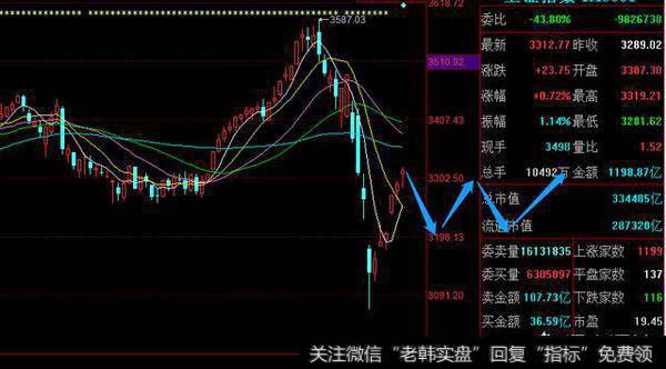 第二阶段上涨情绪二次松动，短线<a href='/ruhexuangu/'>如何选股</a>？