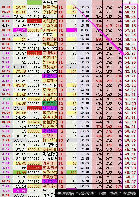 怎么快速找热点板块，热点板块对<a href='/gptz/'>股票投资</a>有什么意义？