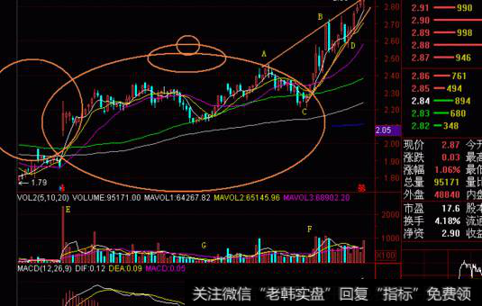 <a href='/gptz/'>股票投资</a>中仓位控制有什么技巧?