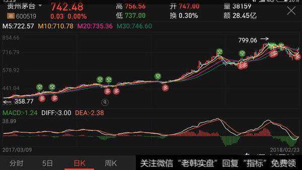 2018年怎样进行<a href='/gptz/'>股票投资</a>？