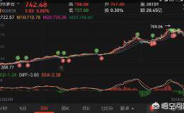 2018年怎样进行股票投资？