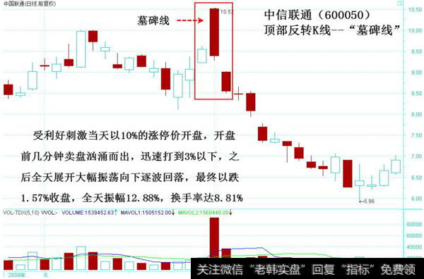 顶部反转K线墓碑线