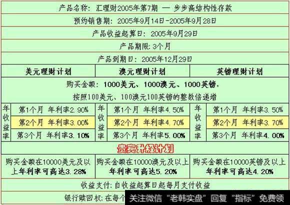 结构性存款和股票投资做比较有何异同？