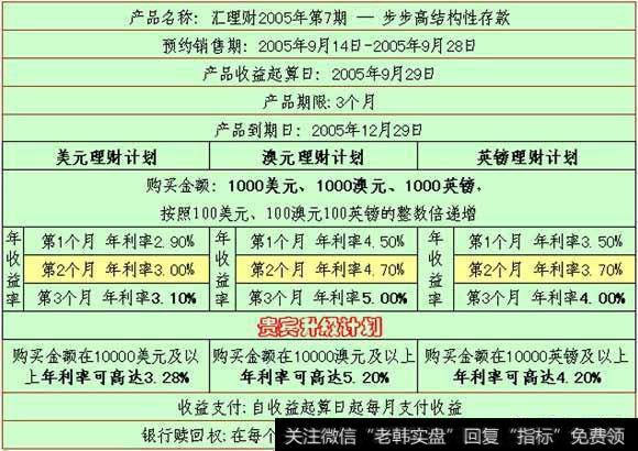 结构性存款和股票投资做比较有何异同？