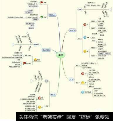 证券投资是数量分析重要还是基本面分析重要？