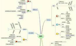 证券投资是数量分析重要还是基本面分析重要？