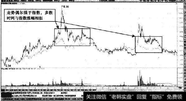 济南钢铁—与指数同步运行的熊股