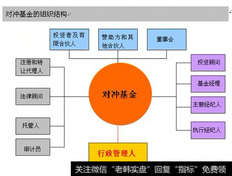 在中国，对冲基金相比较一般的私募证券投资基金都有哪些特殊的地方？