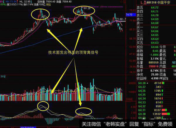 基本面重要还是技术面重要？