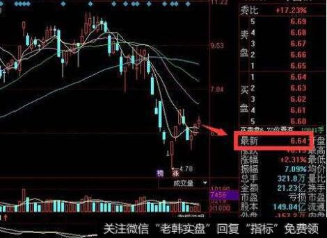 如何通过消息面和基本面选择股票？其中最有效和最重要的是哪几个方面？