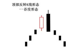 顶部反转形态之吞没形态(bearish engulfing pattern)