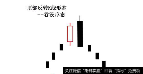 吞没形态