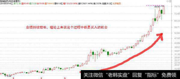 选中长线股票是从基本面还是技术面选成功率高？