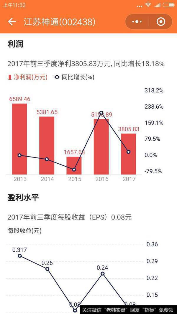 研究一支股票基本面，如何获得更多更靠谱的资料？