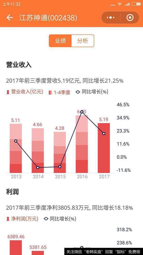 研究一支股票基本面，如何获得更多更靠谱的资料？