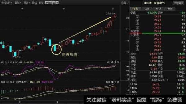 什么叫做技术面？技术面的作用是什么？