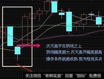 什么叫做技术面？技术面的作用是什么？