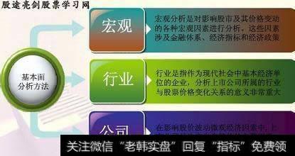 对股票基本面包括哪些部分？基本面分析技巧是什么？