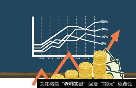 目前大盘高位震荡，我们小散如何躲开风险以找到最佳卖点？