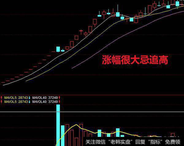 广大股民是该看消息面？还是该看技术面？