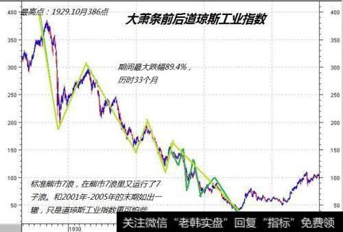 大家来讨论股市小散咋能在股市中赚到钱？