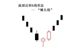 底部反转形态之锤头线(hammer)