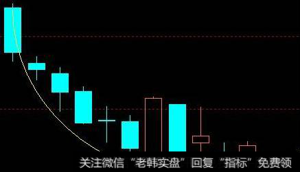 三大指数在酝酿底部