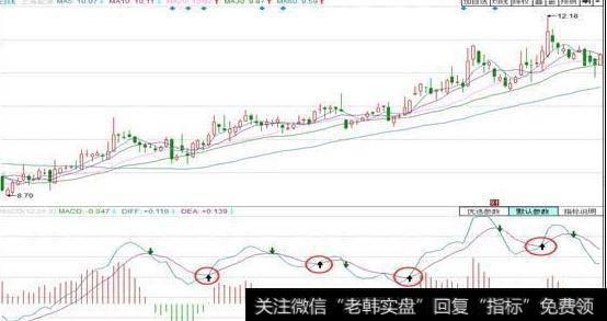 散户炒股要注意什么？散户股市六大生存法则？