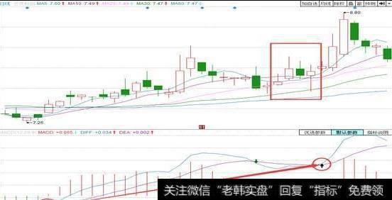 散户炒股要注意什么？散户股市六大生存法则？