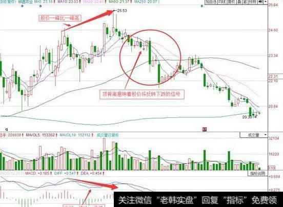 散户炒股要注意什么？散户股市六大生存法则？