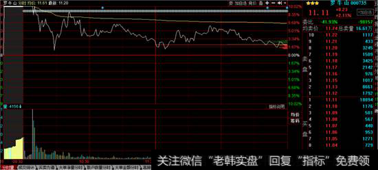 罗牛山分时走势图