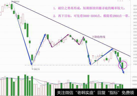 市场加速恐慌，再下目标看这里