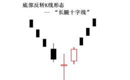 底部反转形态之长腿十字线(bullish long legged doji)