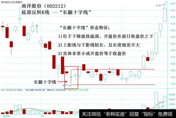 长腿十字线形态