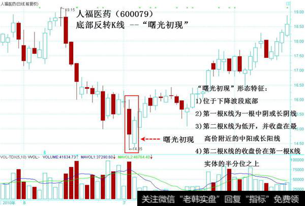 曙光初现底部反转形态