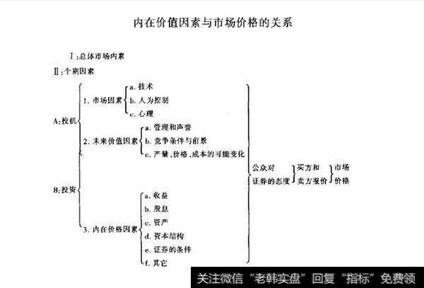 分析个股基本面的时候，你一般看哪些资料？