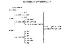 分析个股基本面的时候，你一般看哪些资料？