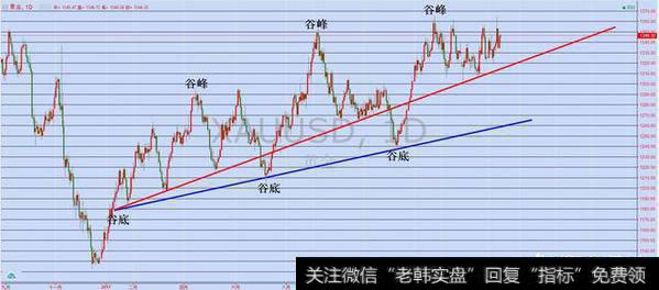 趋势线以及均线的实战运用的技巧是什么？