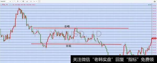 趋势线以及均线的实战运用的技巧是什么？