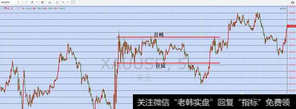 趋势线以及均线的实战运用的技巧是什么？