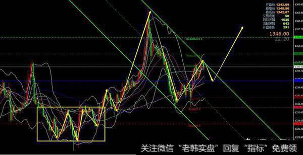 趋势线以及均线的实战运用的技巧是什么？