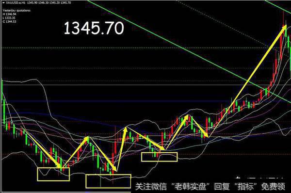 趋势线以及均线的实战运用的技巧是什么？