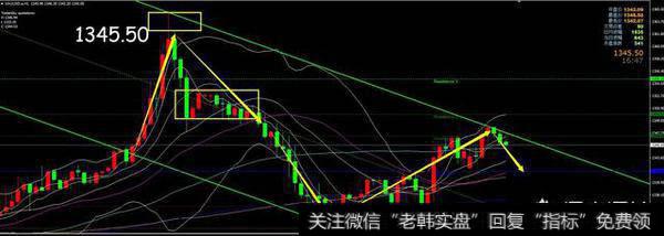 趋势线以及均线的实战运用的技巧是什么？