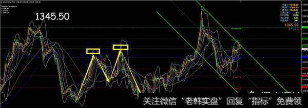 趋势线以及均线的实战运用的技巧是什么？