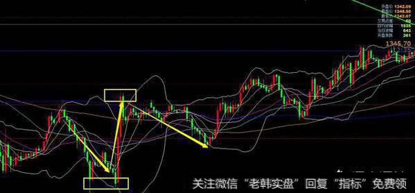 趋势线以及均线的实战运用的技巧是什么？