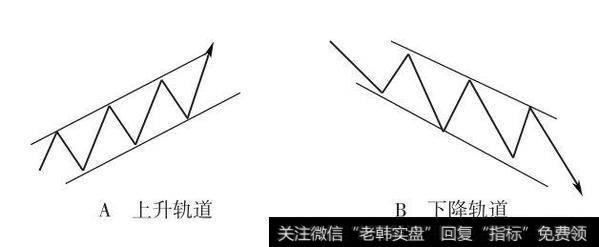 如何运用趋势线和通道线进行股票交易？