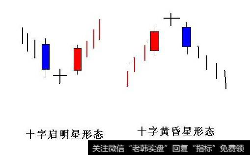 上涨过程中“十字星”能够反转吗？