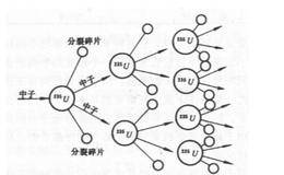 股市里的“原子裂变”