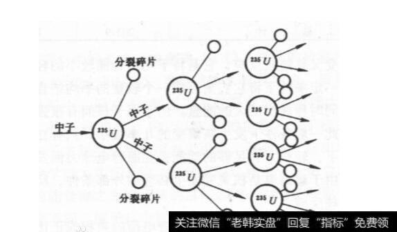 股市里的“原子裂变”