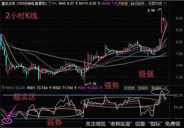 RSI指标有什么作用？